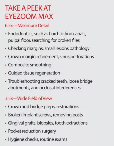 The benefits of different levels of magnification.